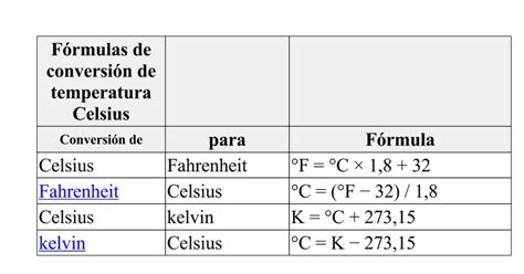 Como Calcular La Temperatura De Grados Centigrados A Grados Fahrenheit
