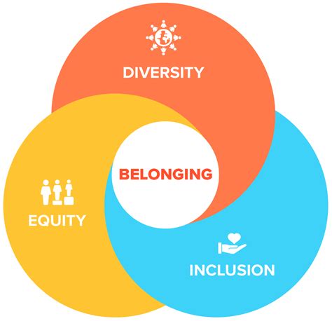 Diversity Equity And Inclusion Dei Taconic Hills Central School