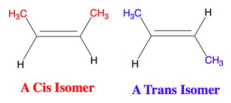 alkene isomers