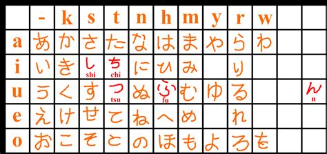 Japanese Alphabet Hiragana Chart Full