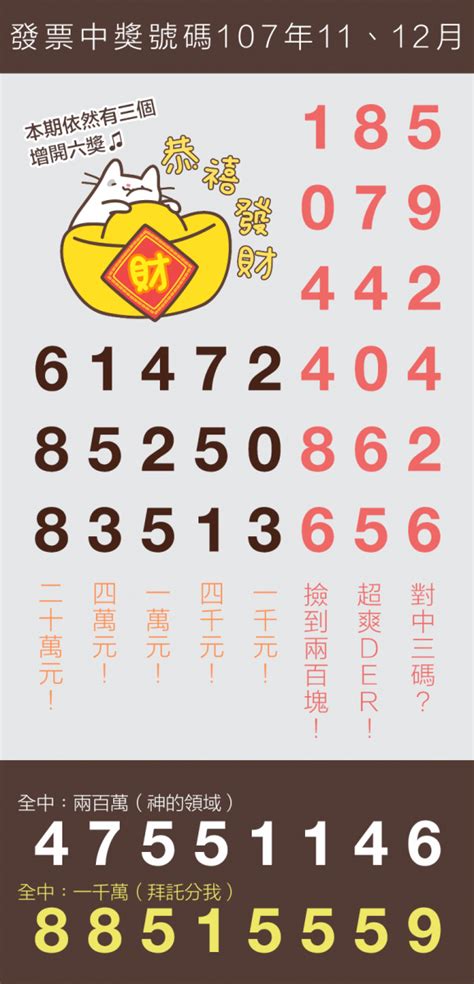 歡迎下載 樂透發 手機app,獲取最新最快樂透開獎資訊 iphone 手機app,請點此至app store 搜尋樂透發,並下載安裝. 11、12月統一發票中獎號碼（107年） | | 綜合口味