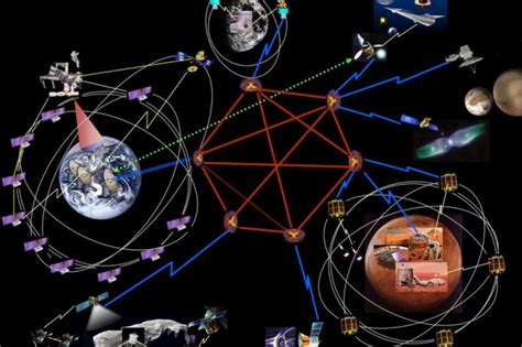 Nasa Reveals Solar System Internet For Interplanetary Communication