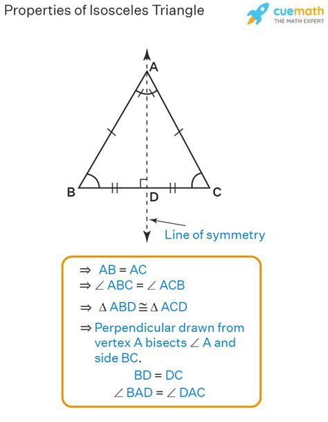 Triángulo isósceles Propiedades Definición Significado Ejemplos