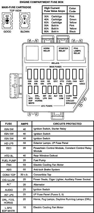 Dodge charger, super bee and most mopar b body cars. Perfect 2000 Ford Mustang Convertible Top Fuse 55 With ...