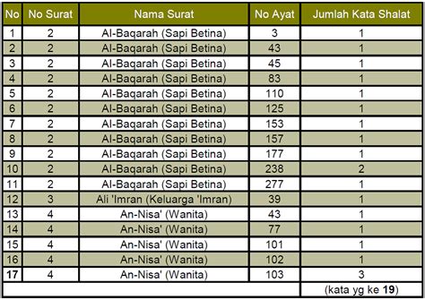 Uswah islam merupakan cerita suri tauladan dari sahabat nabi muhammad saw untuk dijadikan pelajaran buat kita semua. Islam (Ilmu Matematika Alam Semesta Menurut Al-Qur'an ...