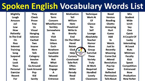 Spoken English Vocabulary Words List Vocabulary Point