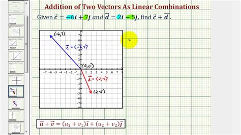 Ex Find The Sum Of Two Vectors Given In Linear Combination Form Youtube