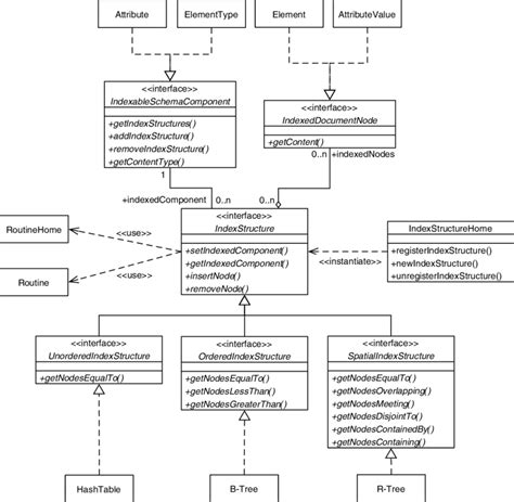 Index Framework Overview Uml Class Diagram Download Scientific Diagram