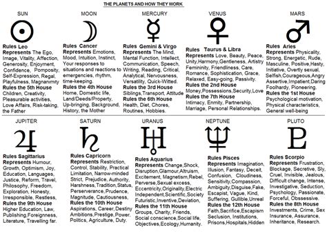 They are faithful and graceful. Astrology Basics - Declination