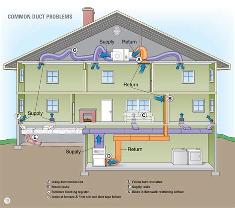 Supply And Return Air Duct Placement Tcworksorg