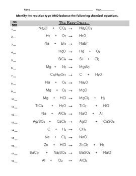 How to balance a chemical reaction by making sure you have the same number of atoms of each element on both sides. Balancing Chemical Equations (divided into easy, medium ...