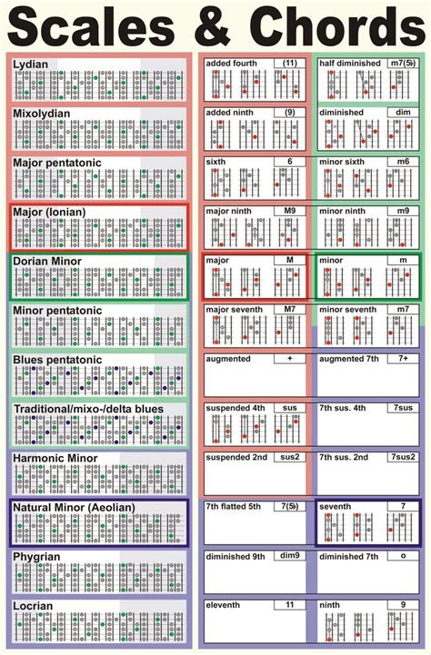 It was released in the united states on december 2, 2003, by j records. Music theory guitar, Guitar scales charts, Guitar chords