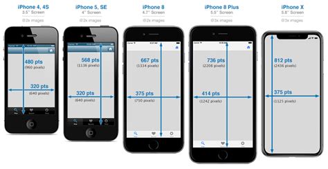 Iphone 11 Vs Iphone 8 Plus Screen Size Comparison