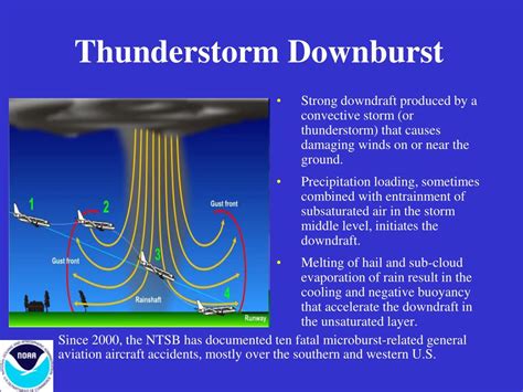 Ppt Thunderstorm Downburst Prediction An Integrated Remote Sensing