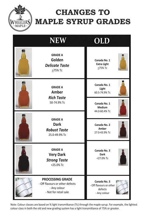Maple Syrup Color Chart