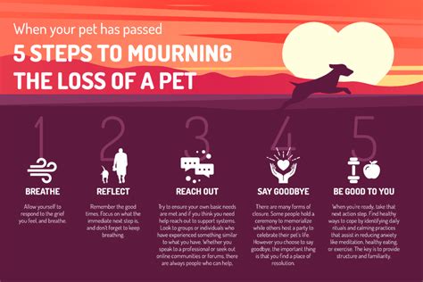 How long grieving lasts for this particular type of loss. Pet Loss: A Resource Guide to Mourning and Recovery