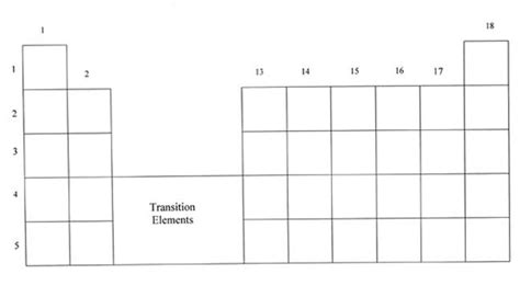 The periodic table has 118 elements which organized on the basis of atomic number and grouped based on similarity in chemical properties. "Alien" periodic table organization activity | Persuasive ...