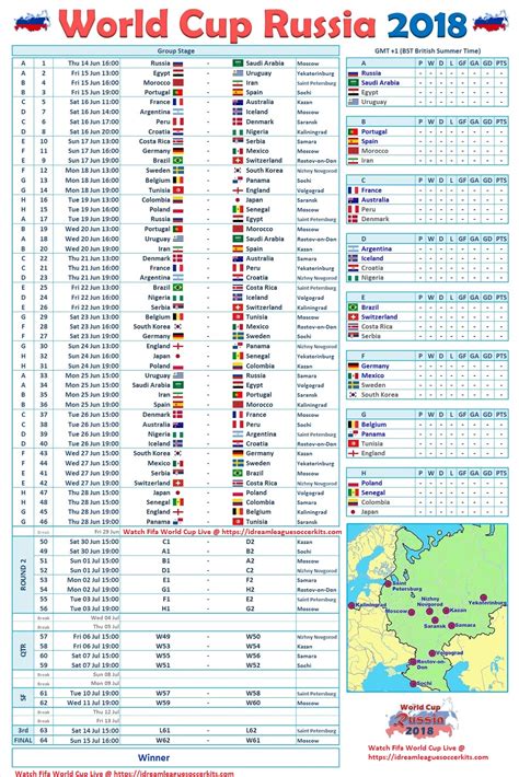 Fifa World Cup 2018 Schedule Argentina Time Art