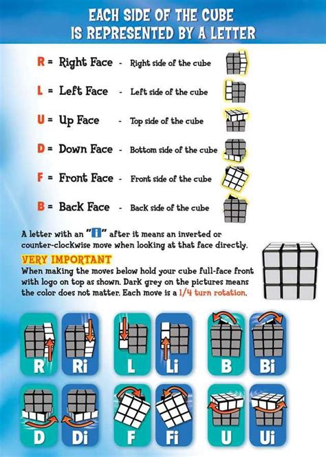A Repost On How To Solve That Cube For Beginners With Images Rubiks