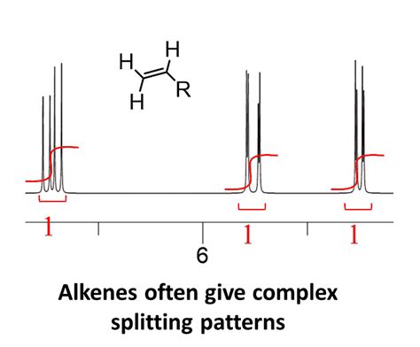 Solving Nmr Spectroscopy Problems