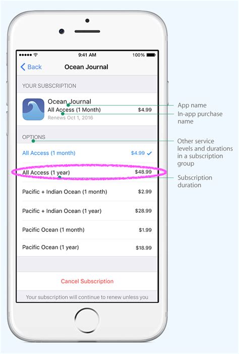 Canceling a subscription in the app store on iphone or ipad. ios - Yearly once-off in-app subscription (app store ...
