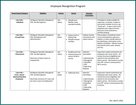 Employee Rewards Program Template Template 2 Resume Examples