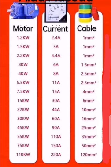 Hello Friends Below It Is Cable Sizes Vs Current Vs Motor Electrical Design And Drafting