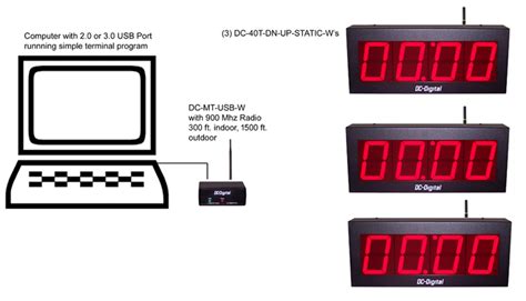 With your timers set, the application will now record the time spent away from the computer the moment the system reads as idle. Computer Controlled DIgital LED Countdown Timers ...