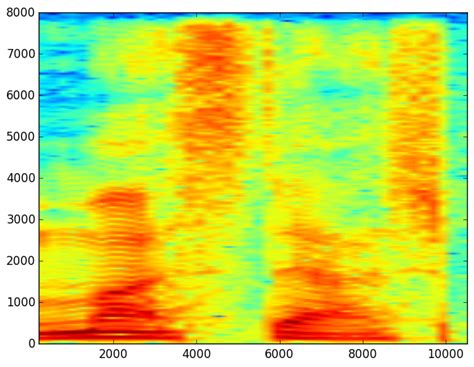 A Really Brief Introduction To Audio Signal Processing In Julia