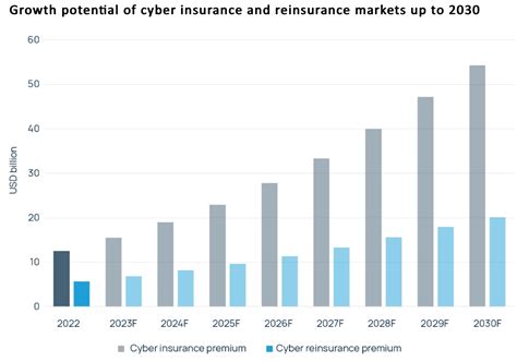 Cyber Reinsurance Must Triple By 2030 Capital Markets Are Key Howden Artemisbm