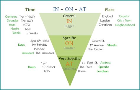 Prepositions Wiki Alpha Documentation