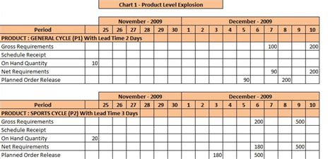 The objective of mrp is to ensure material availability for the requirements. Logistics and Supply Chain Forum: Material Requirements ...