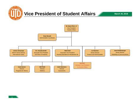 Organization Chart Student Affairs The University Of Texas At Dallas