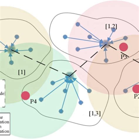 Cognitive Wireless Sensor Network Node Clustering Diagram Download