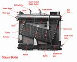 Operation Of Steam Boiler Images