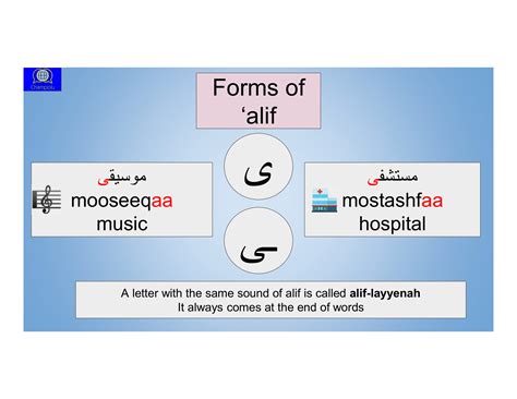 Arabic Alphabet Arabic Alphabet To English Basic Arabic Reading