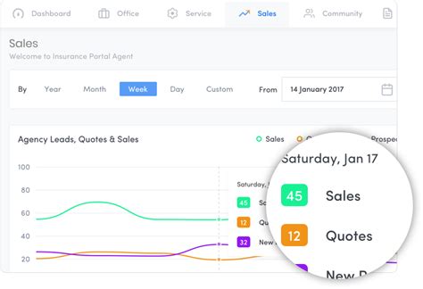 Discover the insights about its major peculiarities. Insurance Agency Software Development Company