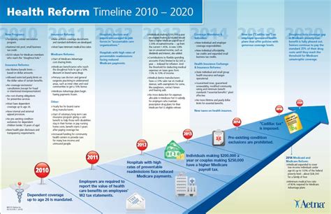 New 2021 special enrollment period—with increased subsidies— available through august 15. What's Good About The Health Insurance Reform? | Health insurance plans, Health, Health care