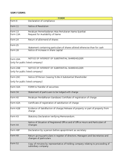 Form and standards for company records 25. Glossary_Companies Act Forms | Business Law | Social ...