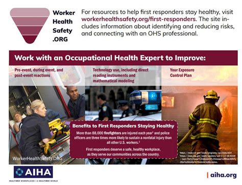 Aiha Announces New Guidance To Protect First Responders From Dangerous