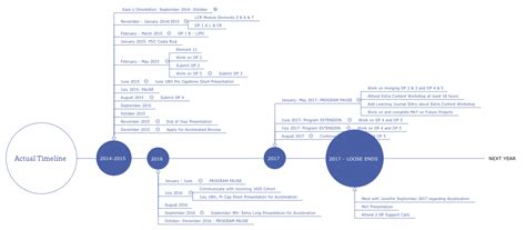 Actual Timeline Xmind Mind Mapping Software