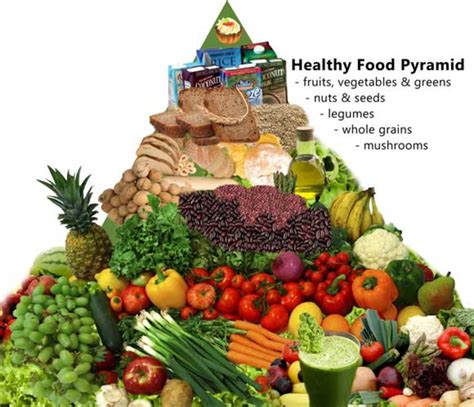 Diabetic Food List Six Food Groups In Diabetes Food Pyramid Diet Plan