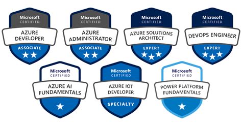 Preparation Guide For Azure Certifications Xavier Mignot