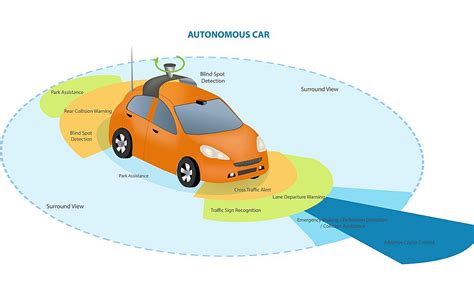 Lidar In Self Driving Cars Market Patents And Key Players