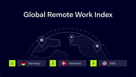 Welcome to Global Remote Work Index | NordLayer