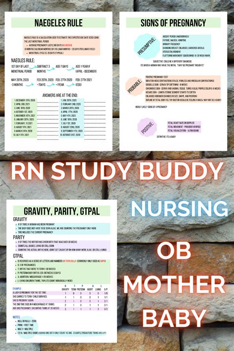 Nursing Ob Mother Baby Nursing School Nursing Study Guides Etsy In