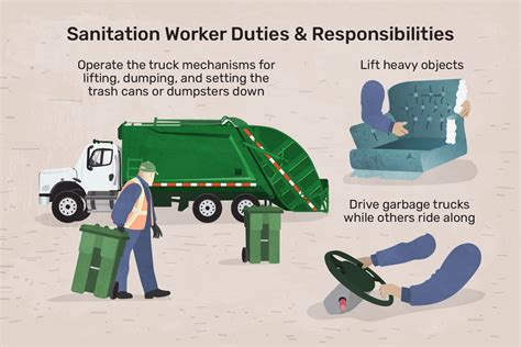 Sanitation Worker Job Description Salary Skills And More