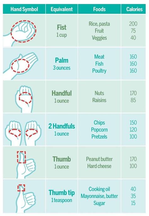 Portion Sizes In A Pinch Health Fitness Get Healthy Healthy Living