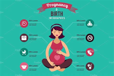 Pregnancy And Birth Infographics ~ Illustrations ~ Creative Market