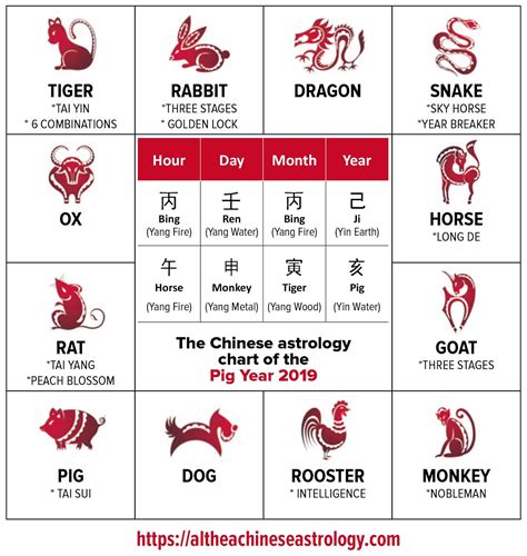 Chinese Astrology 2019